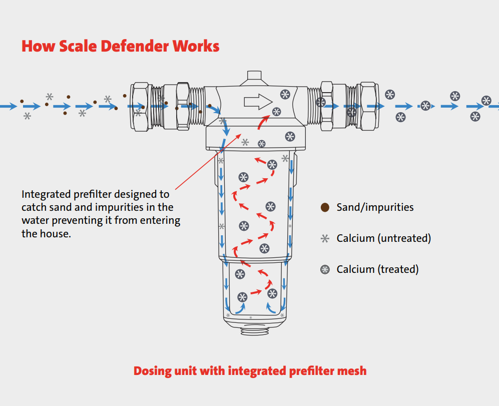 McAlpine Scale Defender Starter Kit Mcalpine