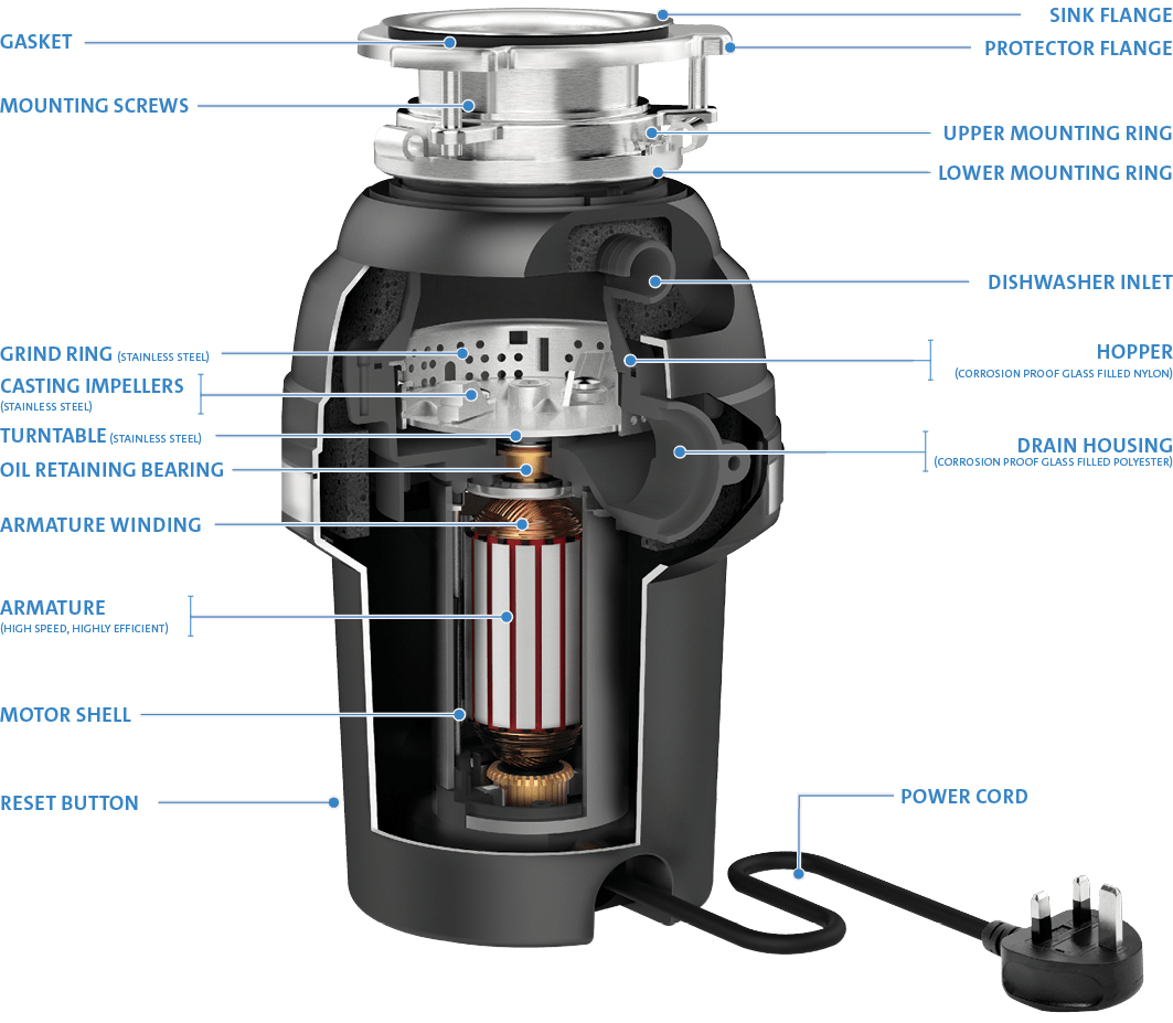 McAlpine Perfect Grind® Waste Disposal Unit 1 1/2" WDU-1UK Mcalpine